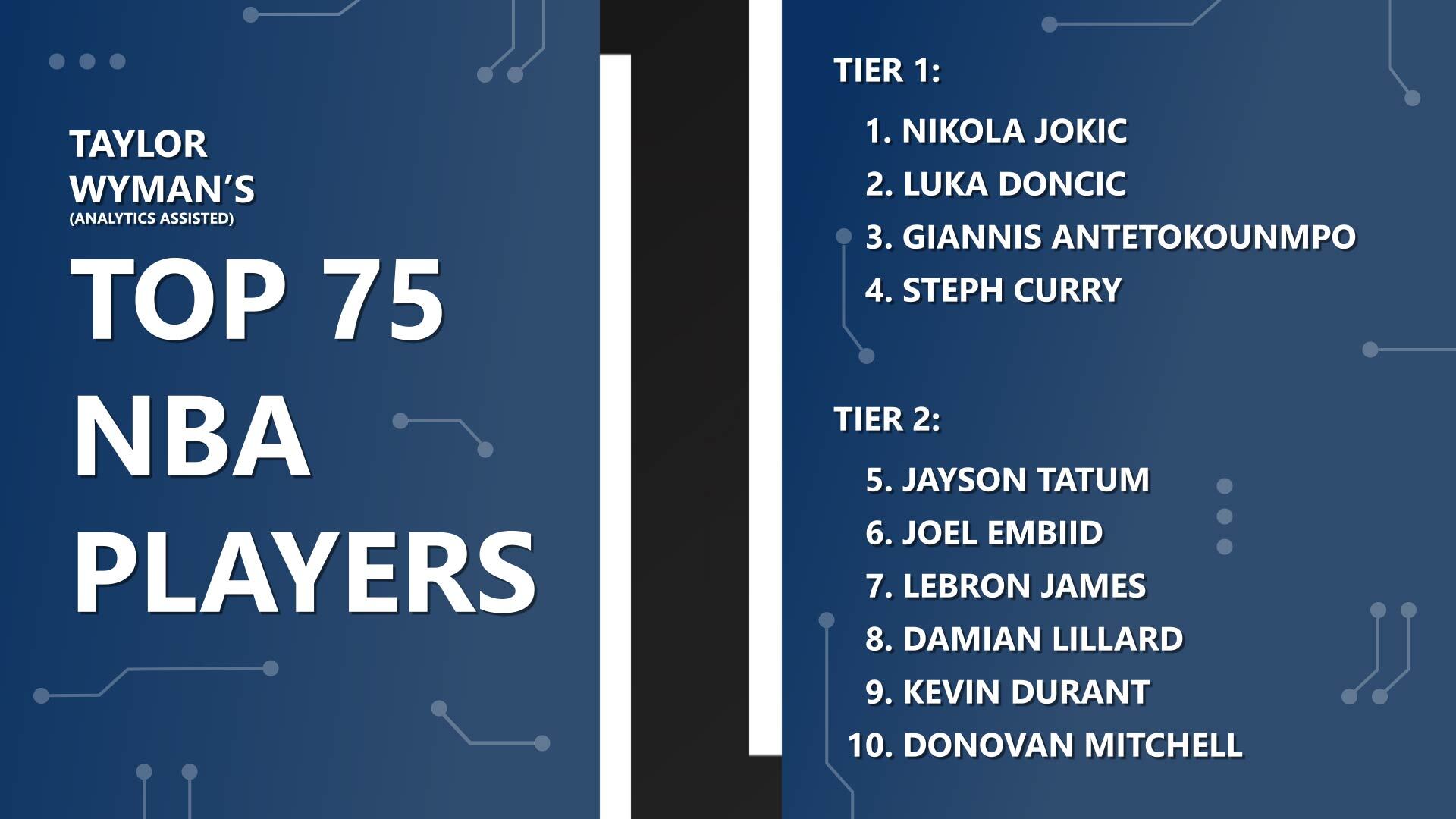 The Top 75 Players In The NBA For 2023 – sdpn